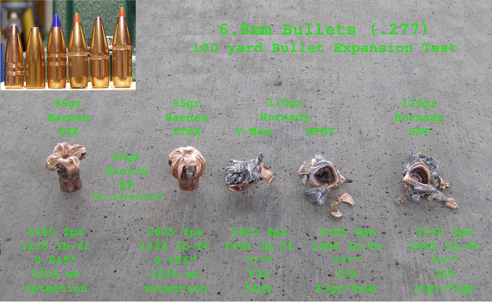 6.8 bullet performance comparison 100 yards.jpg