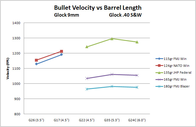 velcity vs barrel length.jpg