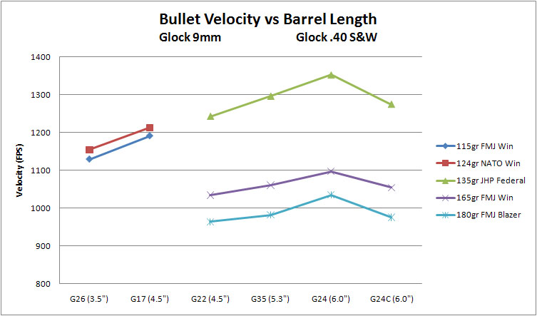 velcity vs barrel length 2.jpg