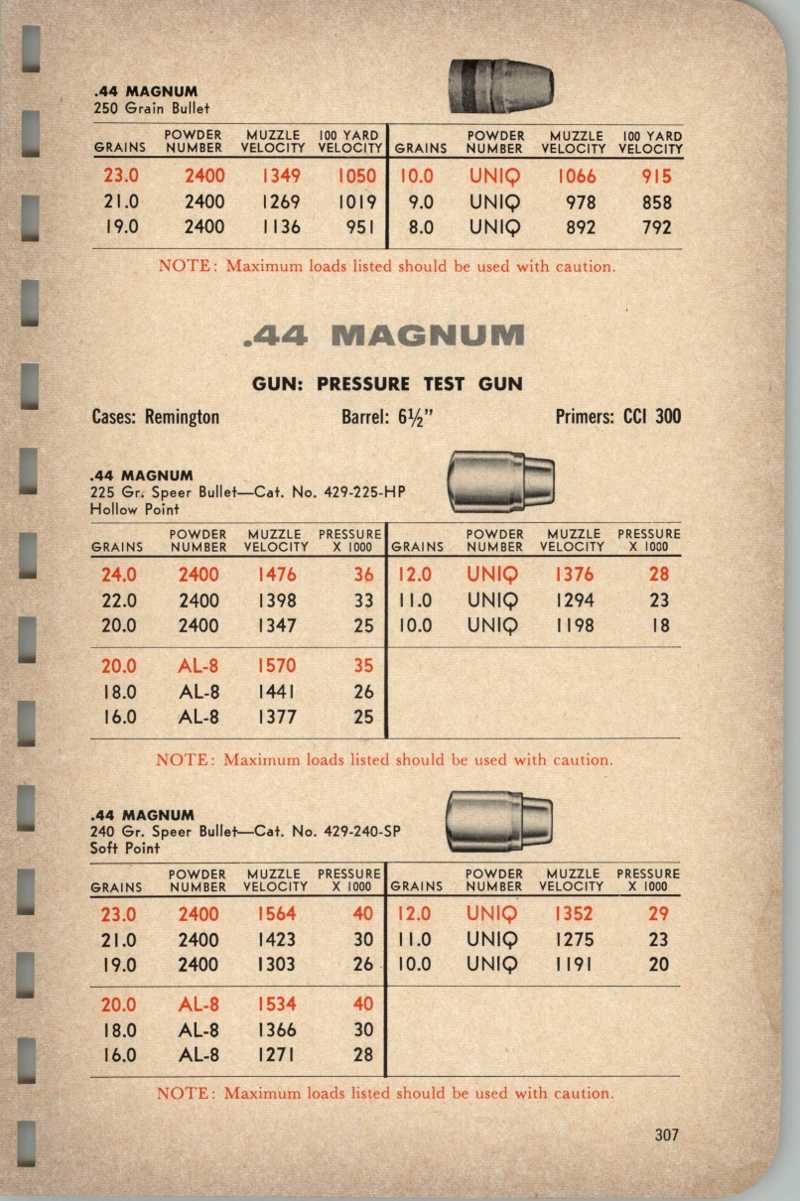 1964-speer-44-mag.jpeg