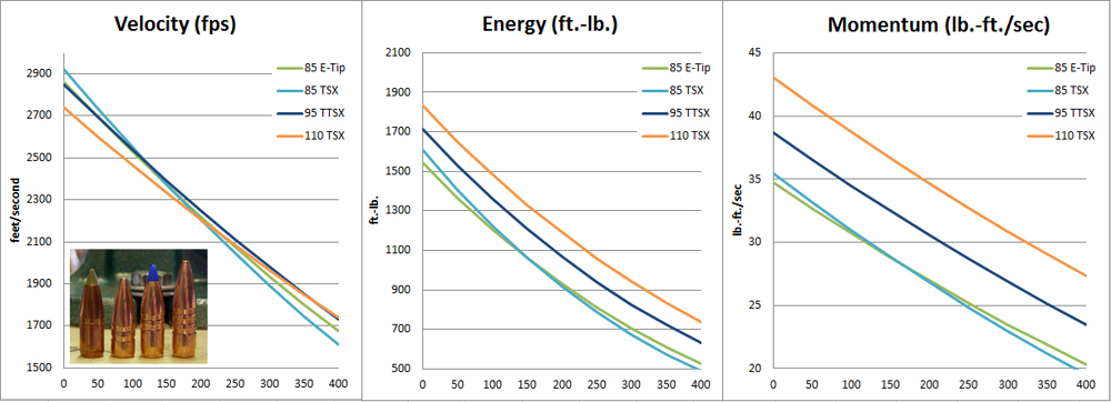 velocity vs energy vs momentum 1000.jpg